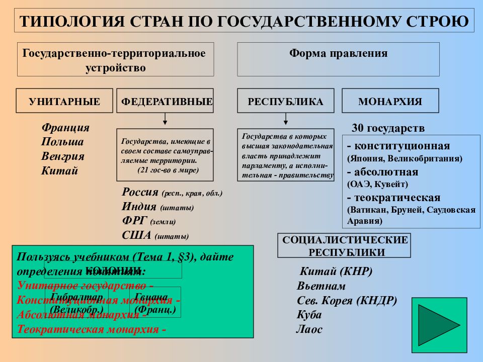 Карта по формам правления