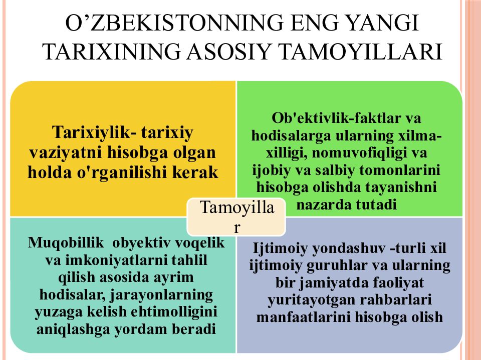 1-MAVZU.
KIRISH. O‘ZBEKISTONNING ENG YANGI TARIXI O‘QUV FANINING PREDMETI, O’zbekistonning eng yangi tarixining asosiy tamoyillari
