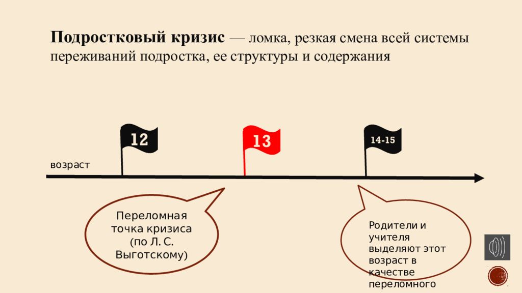 Точка 69. Подростковый кризис рисунок.