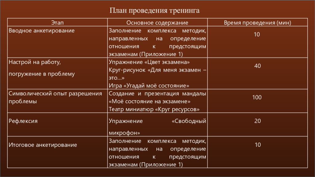 Итоговый индивидуальный проект на тему