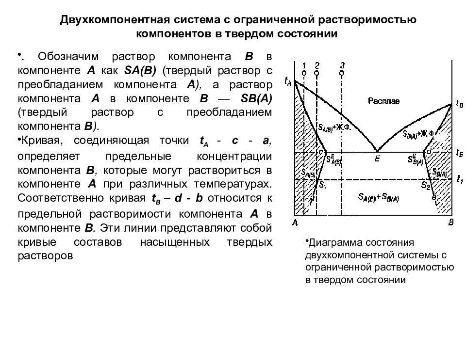 Диаграмма растворимости. Двухкомпонентная система. С ограниченной растворимостью компонентов в твердом состоянии. Системы с ограниченной растворимостью в твердом состоянии. Двухкомпонентные системы с ограниченной растворимостью.