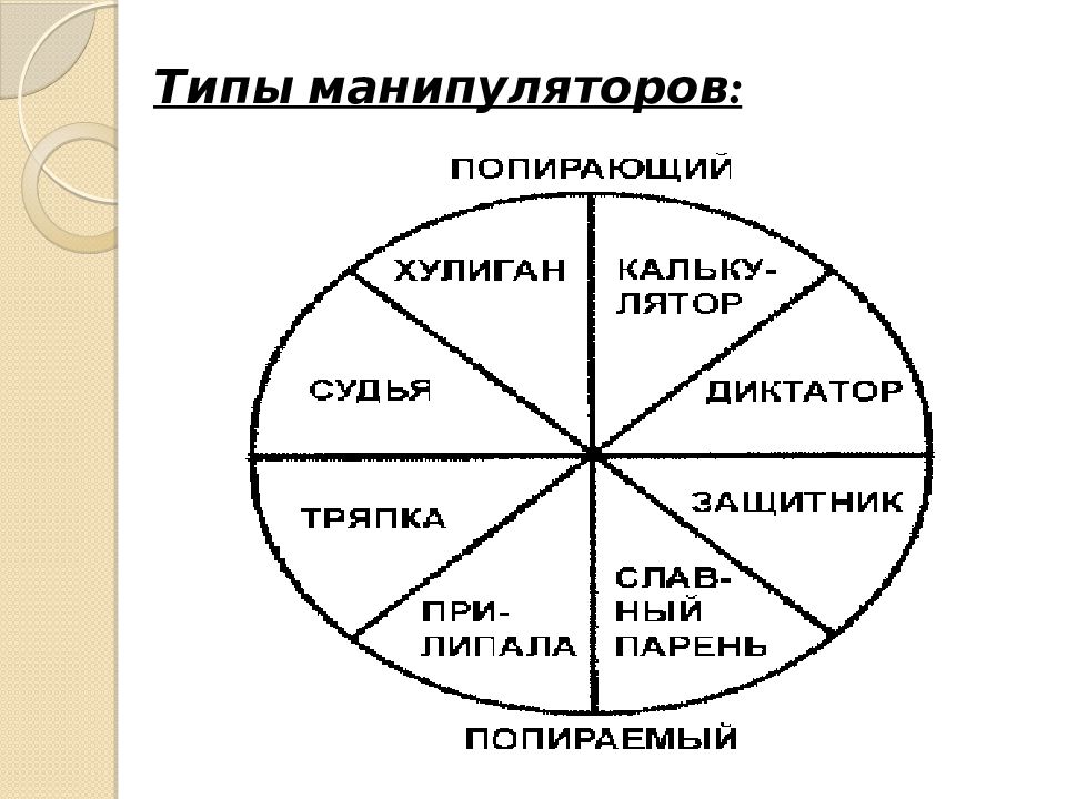 Типы манипуляторов. Виды манипуляторов в психологии. Типы манипуляторов активный пассивный. Типологическую модель характеров е.Шострома.