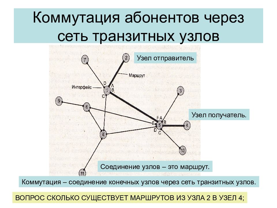 Соединение абонентов. Коммутация абонентов. Теория графов узел. Транзитные узлы. Узлы коммутации.