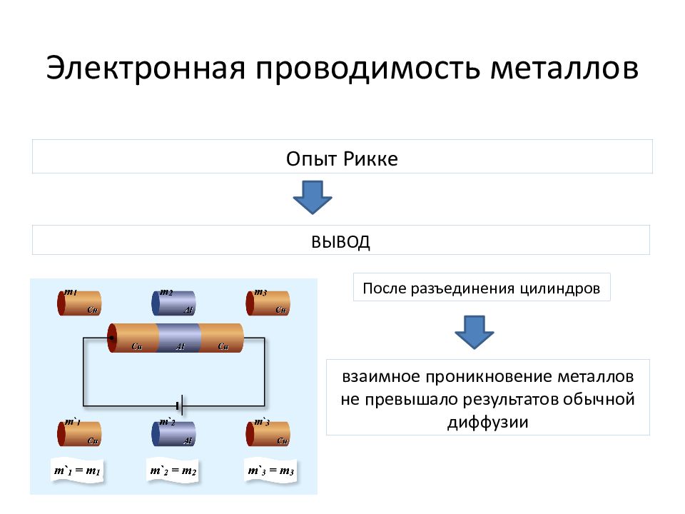 Меры электронной информации