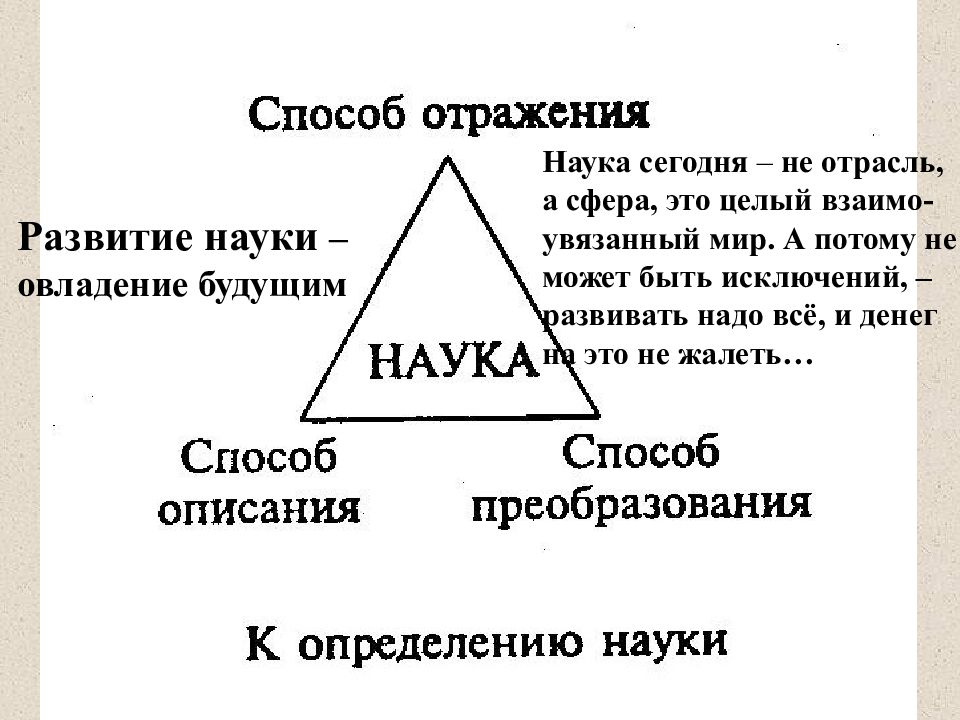 Наука отражает мир в