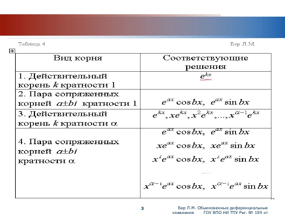 Силу с постоянными коэффициентами. Решение ЛОДУ С постоянными коэффициентами. Общее решение ЛОДУ. ЛОДУ 2 порядка с постоянными коэффициентами. Решение ЛОДУ второго порядка с постоянными коэффициентами.