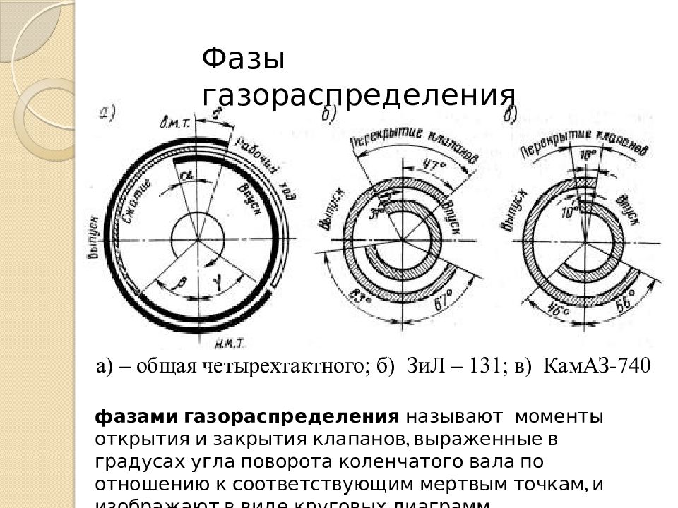 Диаграмма фаз грм