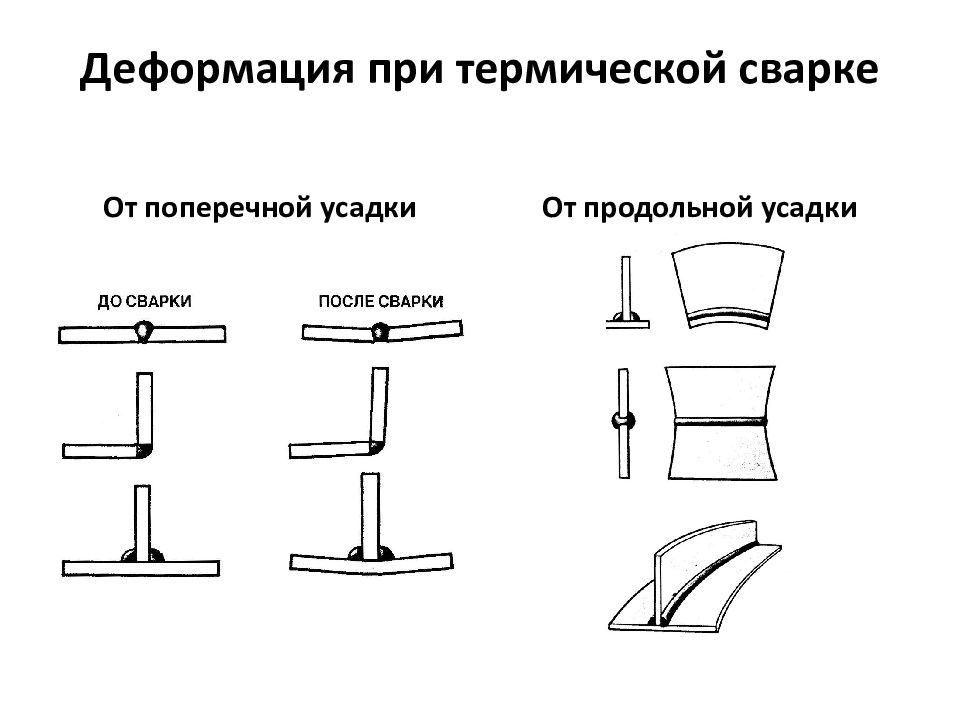 Деформации при термической обработке