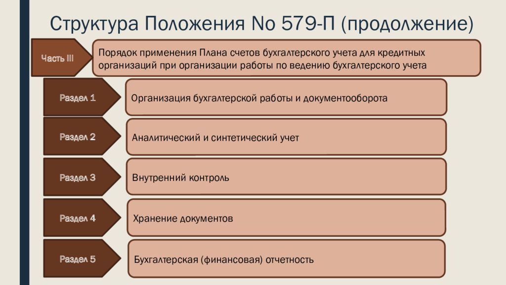 Применении плана счетов. Структура положения. План счетов структура счета 579-п. Положение о предприятии структура. Структура положения по бухгалтерскому учету.