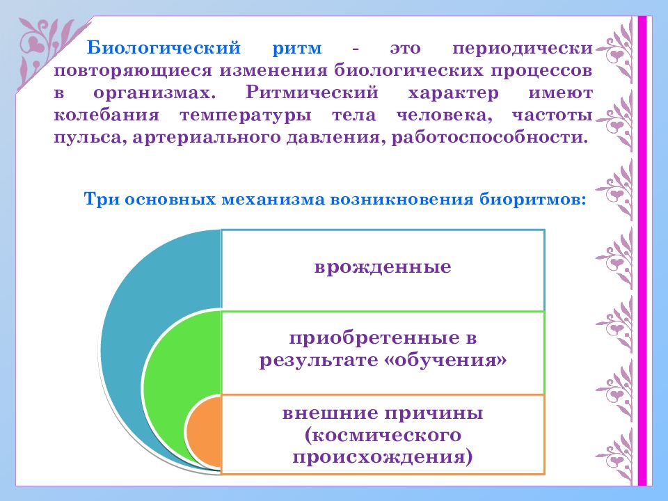 Периодически повторяющийся процесс. Крио ритмический характер. Социальные ритмы.