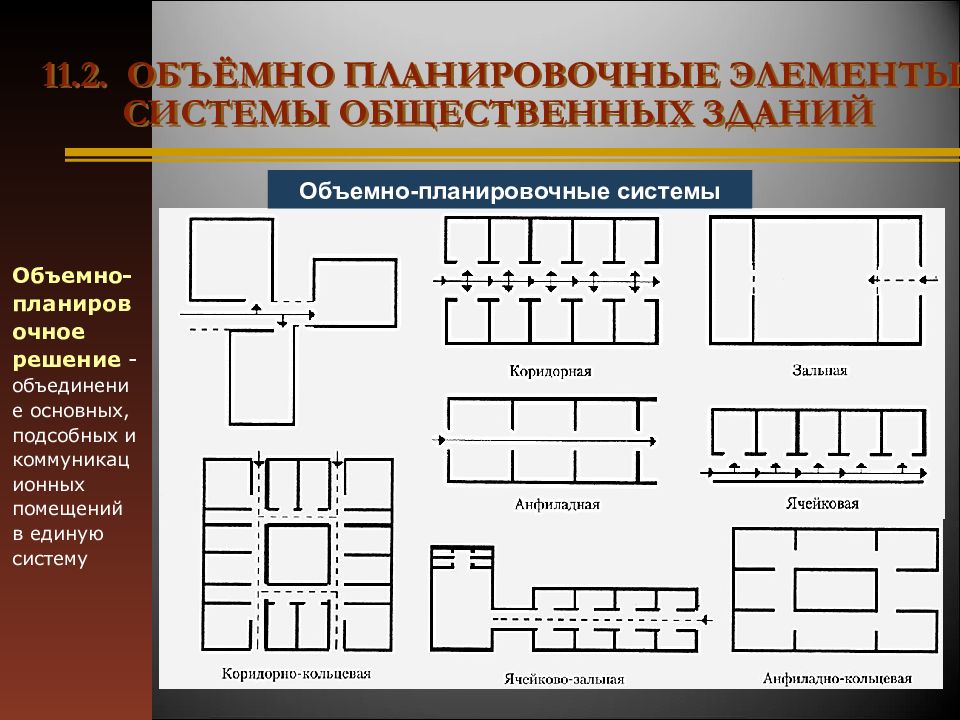 Схема объемно планировочного решения