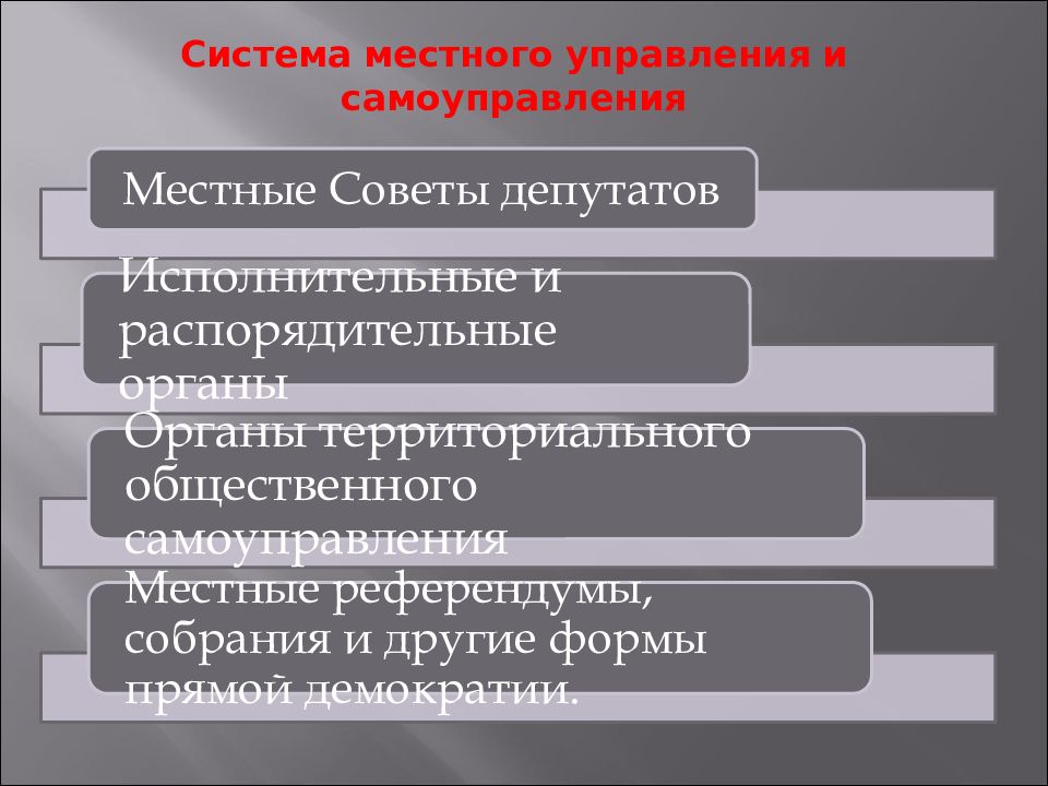 Местное управление и самоуправление рб