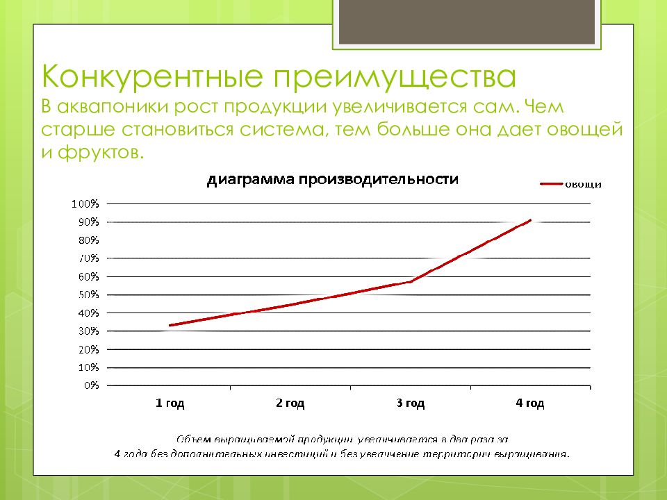 Продажа фруктов и овощей бизнес план