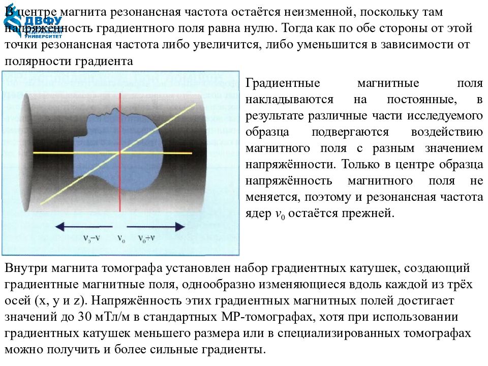 Магнитные градиенты. Градиент магнитного поля. Градиентные поля в мрт. Резонансная частота катушки. Резонансная частота стекла.