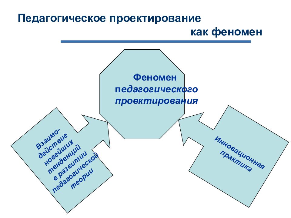 Педагогическое проектирование презентация