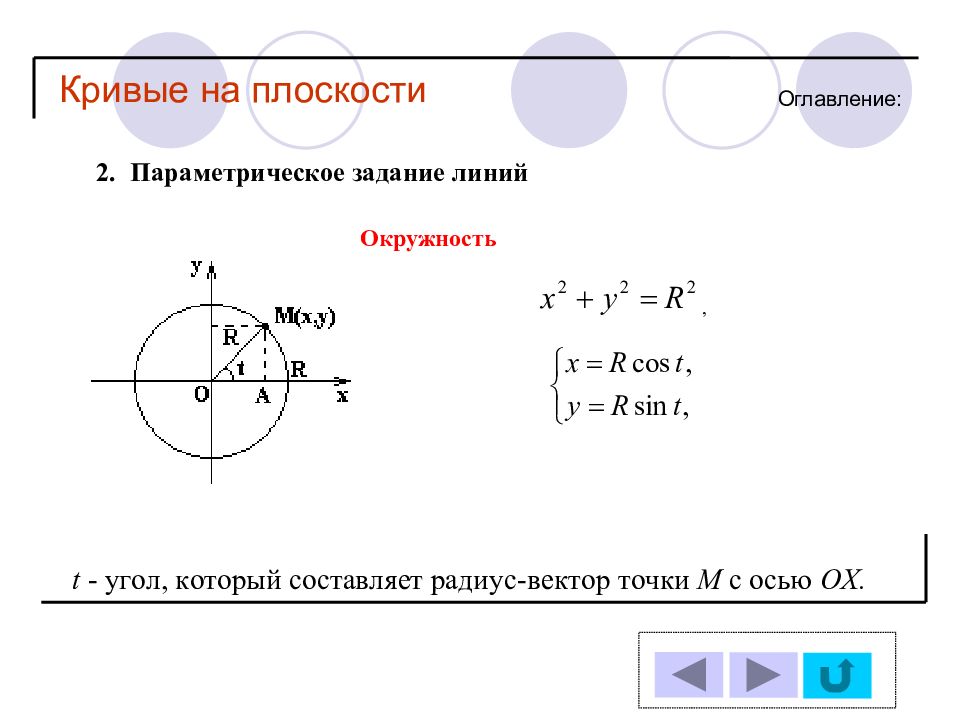 Кривые на плоскости. Параметрическое задание Кривой. Параметрическое уравнение окружности. Параметрическое уравнение круга.