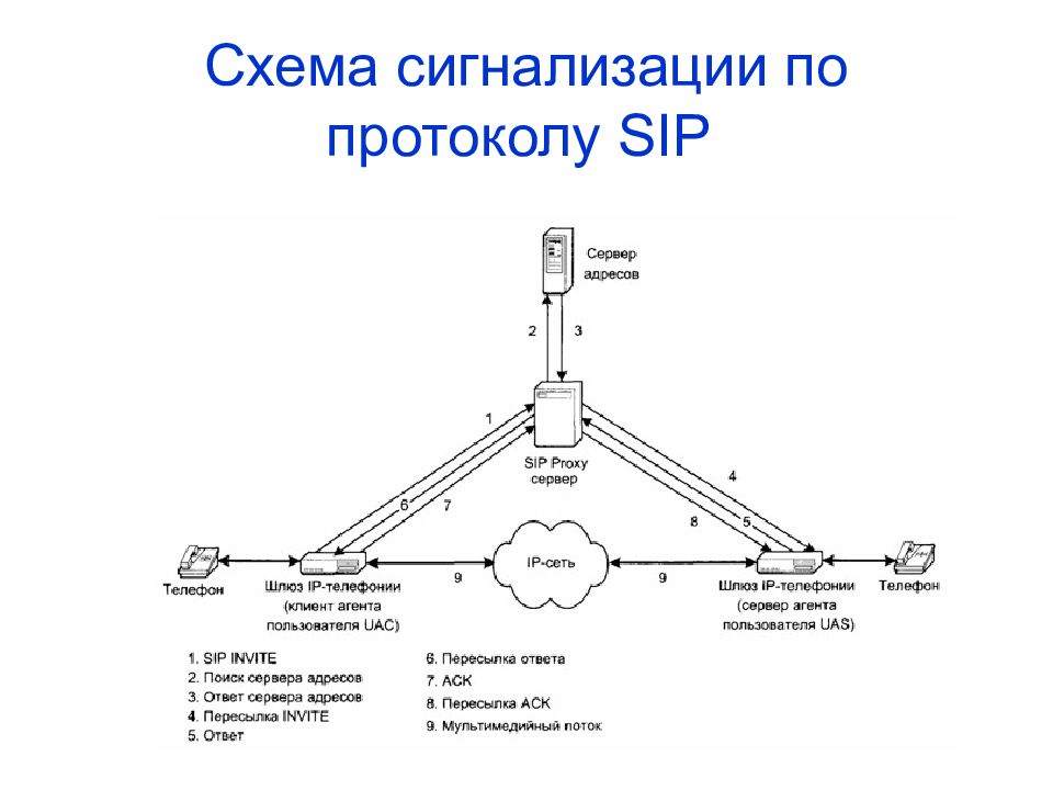 Как работать с схемами