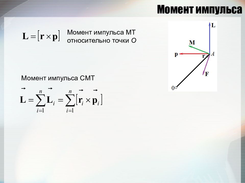 График момента импульса. . Момент импульса смт.. Связь импульса и момента импульса. Момент импульса в цилиндрических координатах. Момент импульса точки относительно точки.