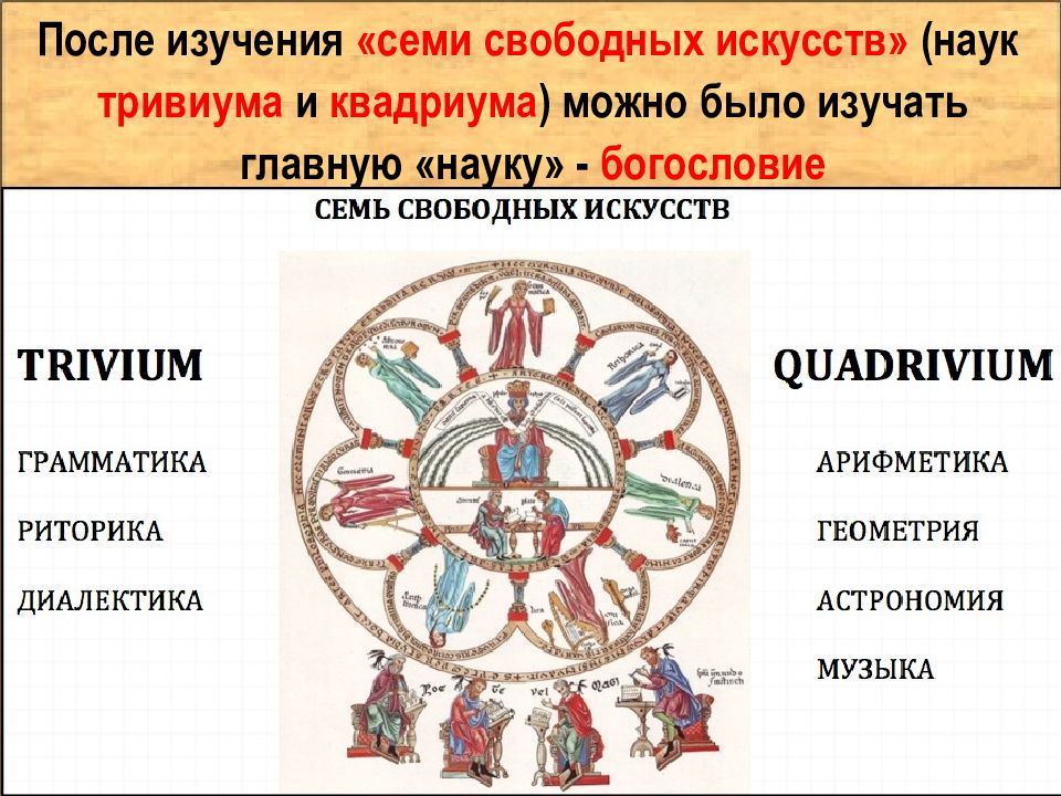 Что такое семь свободных искусств. Семь свободных искусств средневековья средневековья. Боэций семь свободных искусств. Семь свободных искусств по истории 6 класс. Таблица семь свободных искусств.