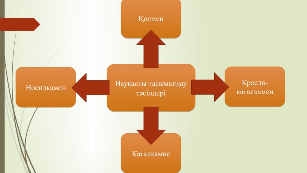 Кресло каталкамен тасымалдау алгоритмі