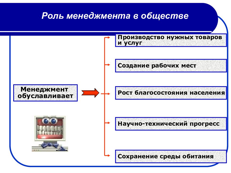 Роль и значение управления проектами в современном обществе