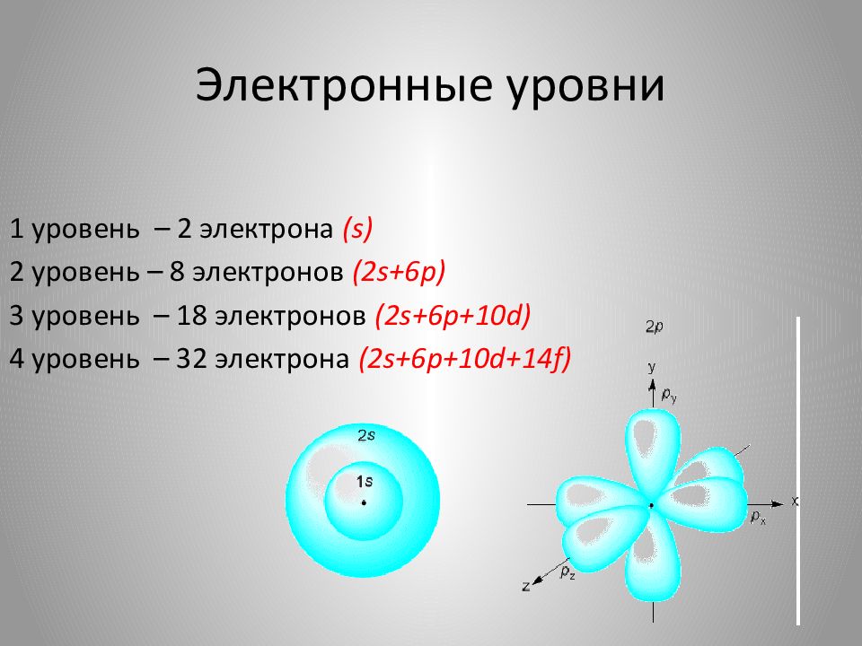 Два электрона на внешнем уровне