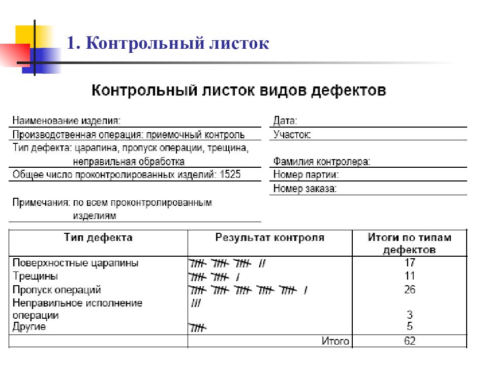 Контрольный лист при приеме на работу нового образца