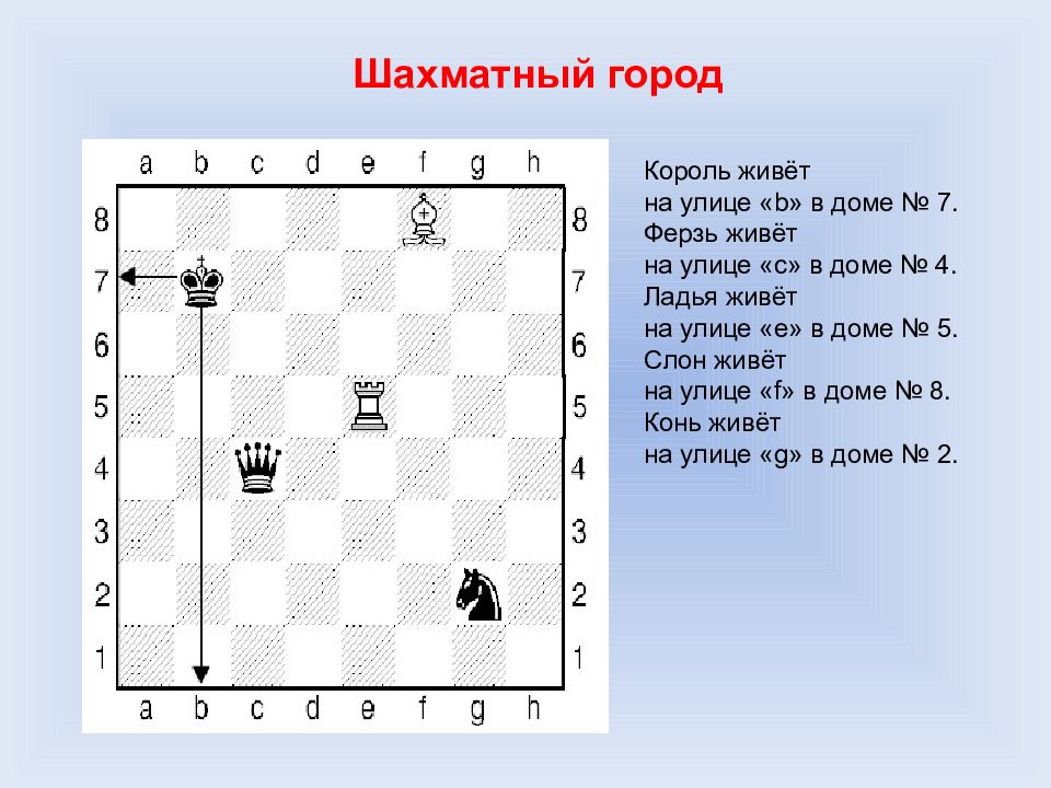 Шахматная нотация для детей презентация