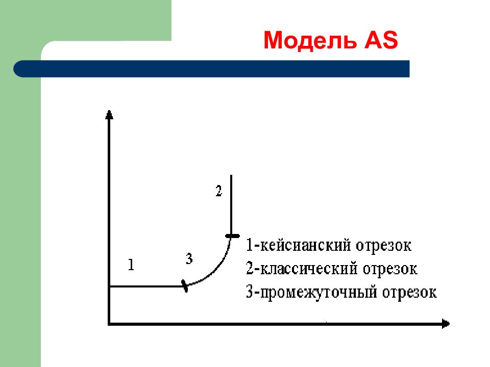 Макроэкономическое равновесие презентация