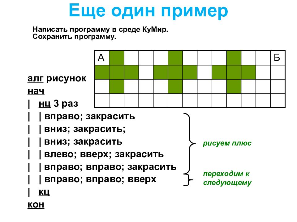 Исполнитель робот презентация