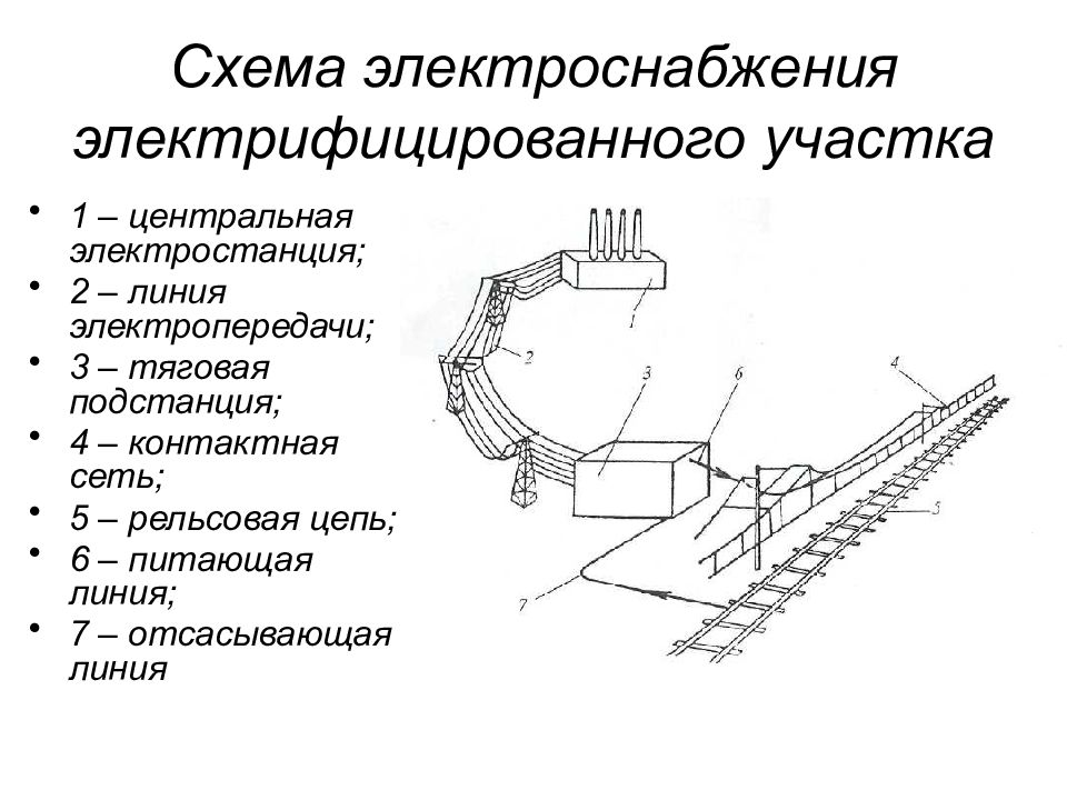 Общий курс железных дорог презентация