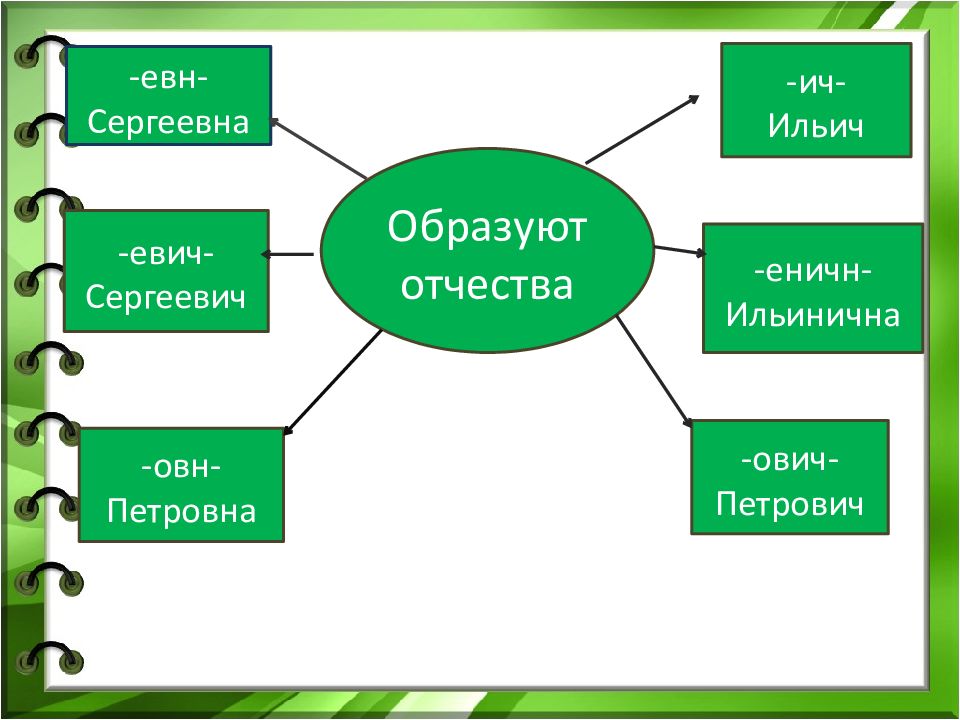 Суффикс как часть слова 2 класс презентация