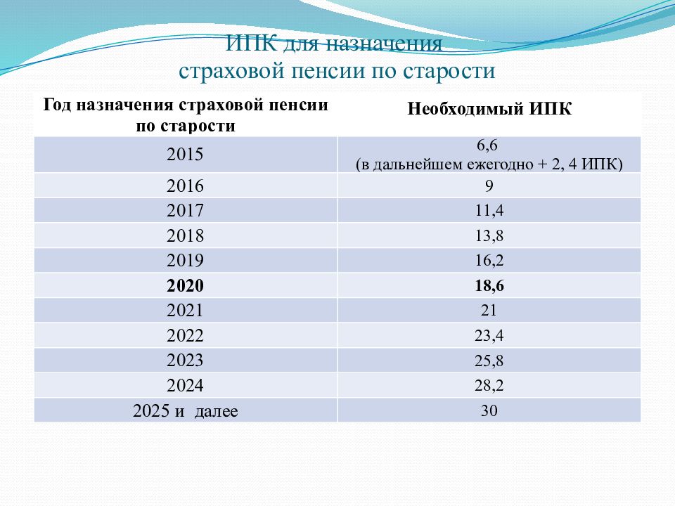 Карта для зачисления пенсии какую выбрать