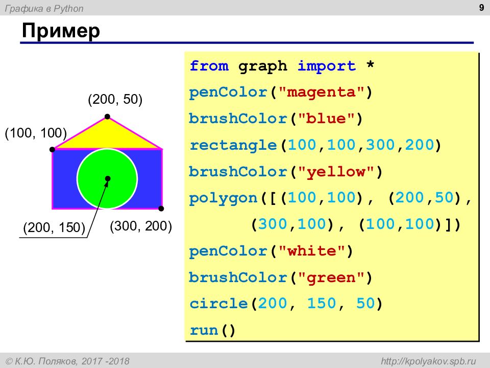 Графический python. Python диаграмма. Графика в Python. Треугольник в Python. Как нарисовать треугольник в питоне.