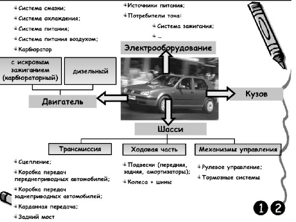 Презентация на тему асу различного назначения примеры их использования