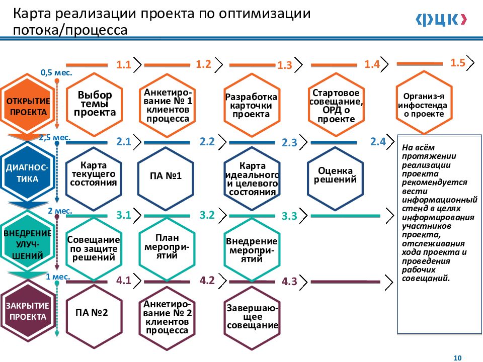 Что значит реализация проекта