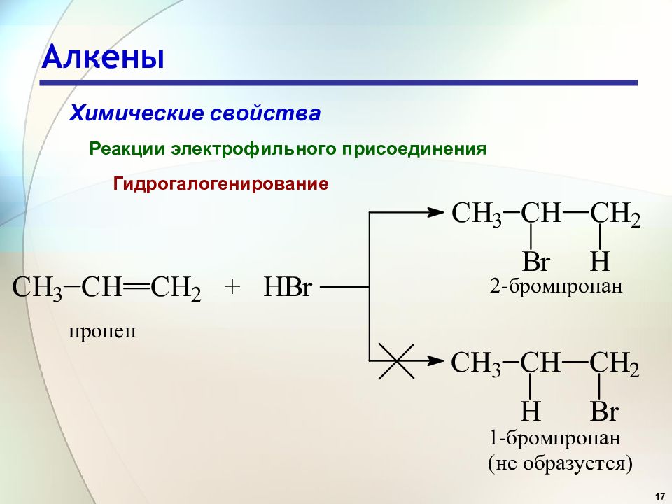 Пропен образуется в результате реакции. Гидрогалогенирование электрофильного присоединения. Гидрогалогенирование пропена 1. Алкены Электрофильное присоединение гидрогалогенирование. Реакция гидрогалогенирования пропена 1.