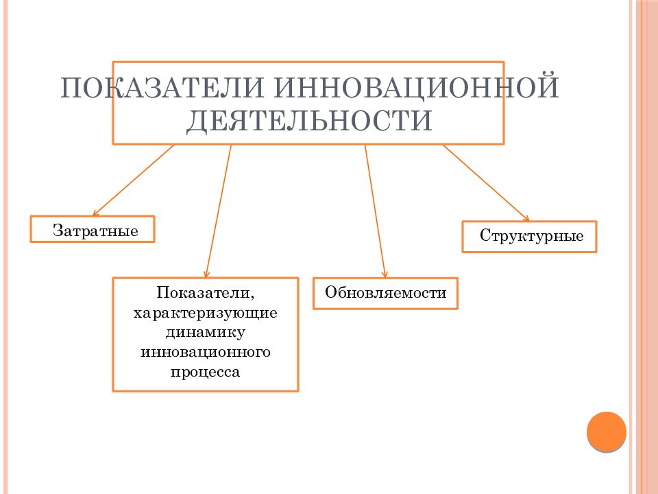 Показатели инновационной активности. Показатели, характеризующие инновационную активность предприятия. Показатели инновационной деятельности. Индикаторы инновационной деятельности.