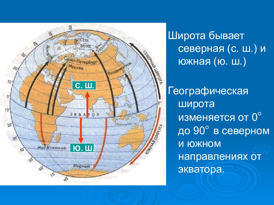 Карта северная широта