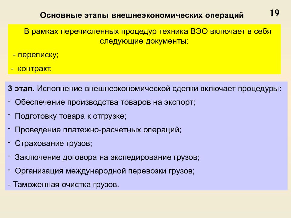 Какую операцию относится к основным. Основные внешнеэкономические операции. Этапы внешнеэкономических операций. Этапы исполнение внешнеэкономических сделок. Этапы организации внешнеторговых операций.