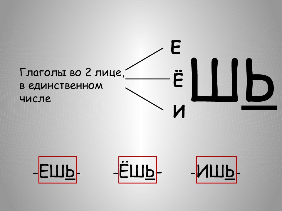 Глаголы 2 лица единственного числа 4 класс презентация