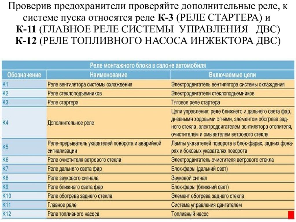 Проверить дополнительную. Проверяем предохранитель (реле). Обозначение реле стартера. Сроки проверки предохранителей. Периодичность проверки предохранителей и реле.