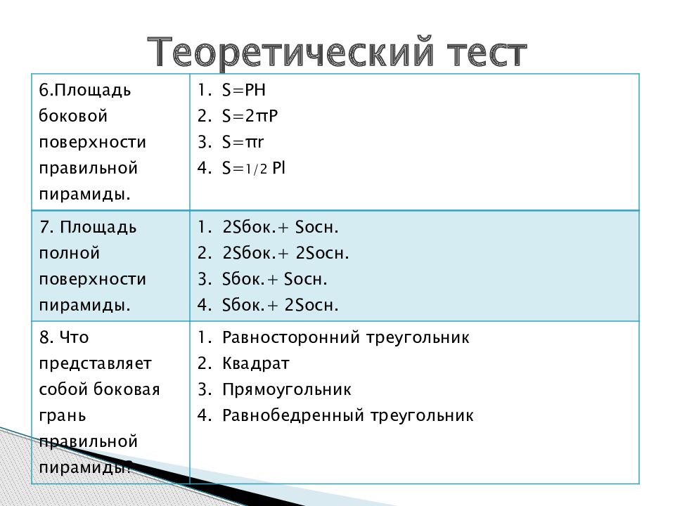 Тест площади. Теоретический тест. Теоретический зачет. Зачёт площади. Теоретический тест по геометрии площадь.