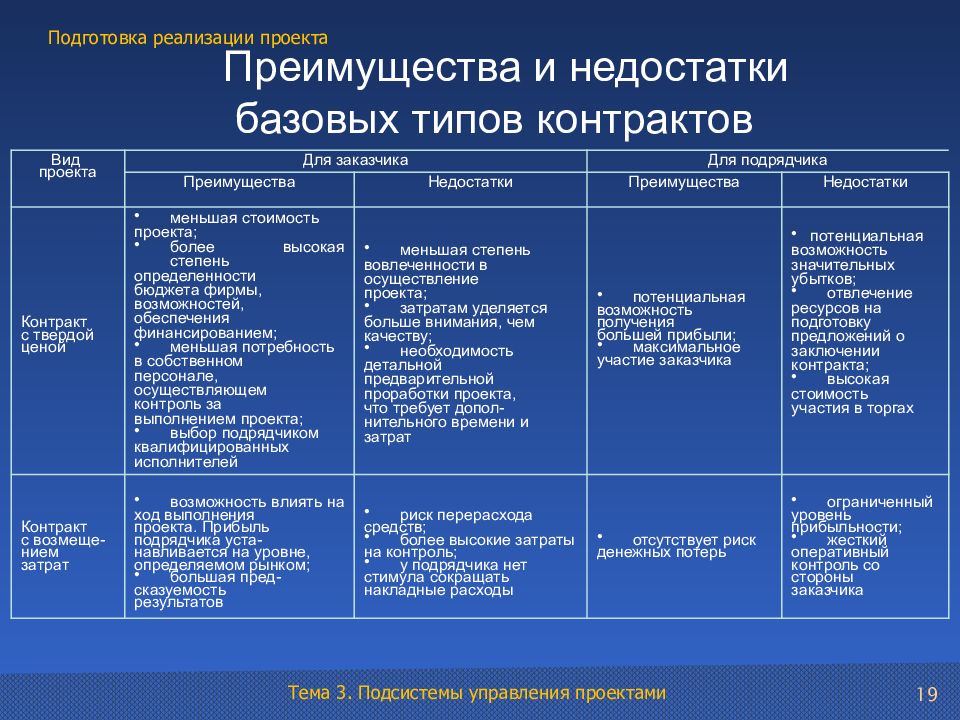 Типы контрактов в проекте