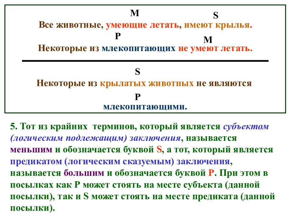 Силлогизмы ответы. Силлогизмы в логике высказываний. Силлогизм картинки для презентации. Аксиома силлогизма в логике. Простой категорический силлогизм картинки для презентации.