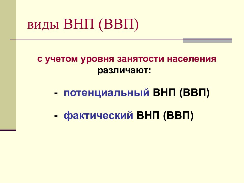 Потенциальный ВНП. Фактический ВНП. Виды ВВП И ВНП. Потенциальный и реальный ВВП И ВНП.