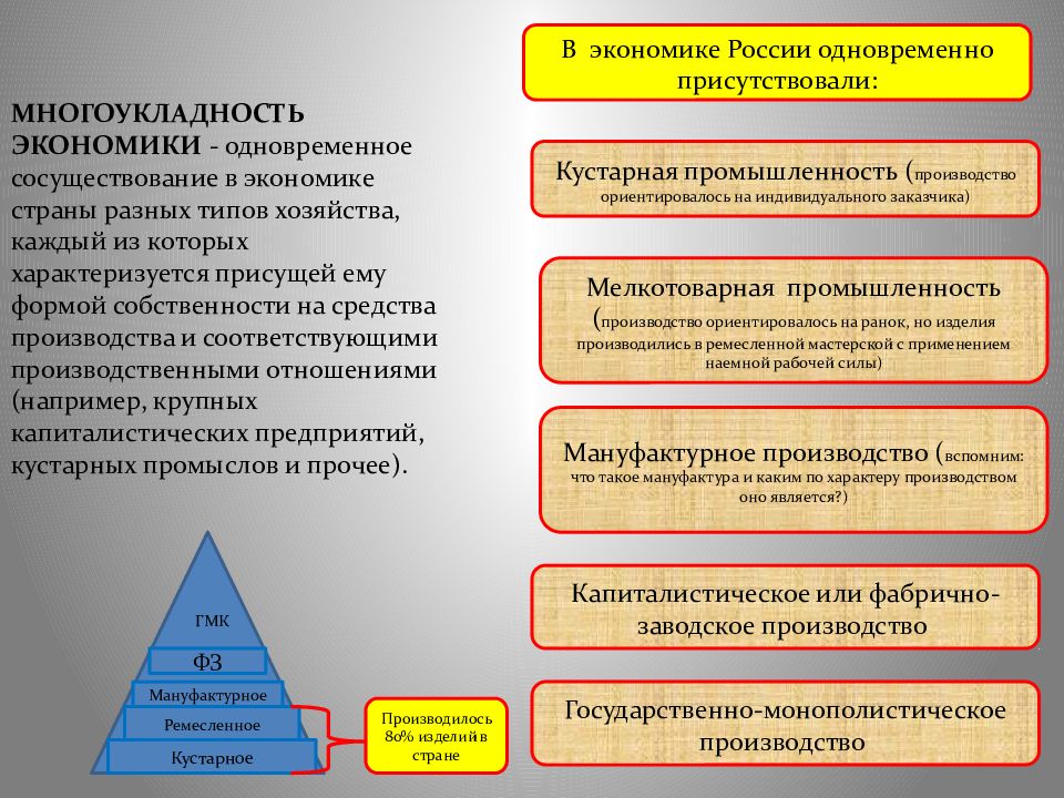 На пороге нового века динамика и противоречия экономического развития презентация 9 класс