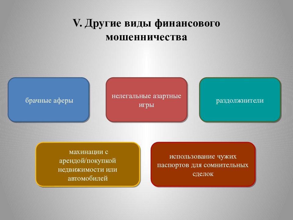 Наступить какой вид. Виды рисков в финансовой грамотности.