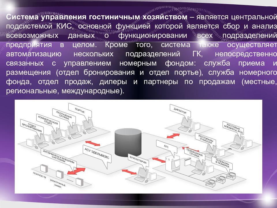 Презентация автоматизированные системы