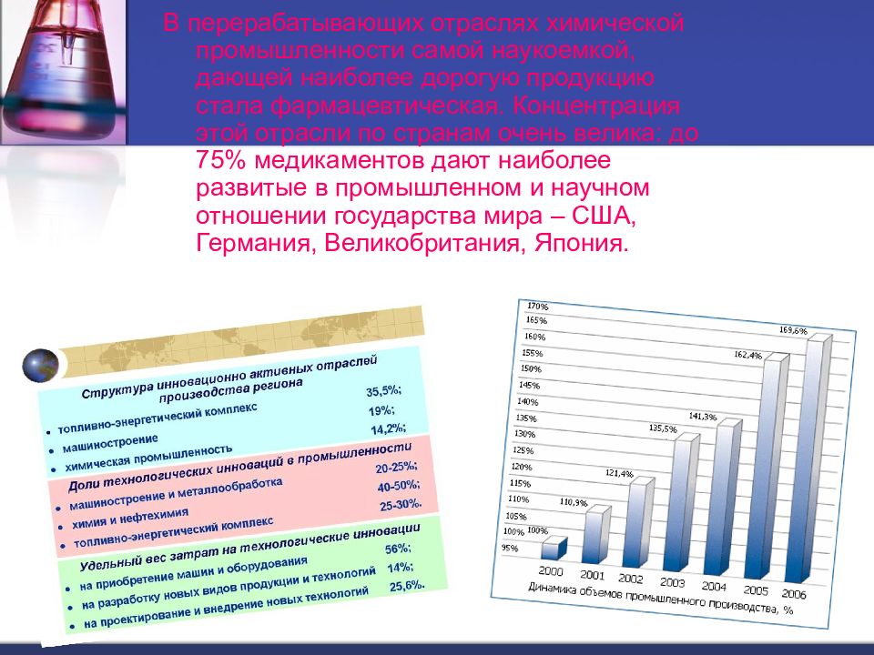 Дайте наиболее. Наукоемкие отрасли химической промышленности. Страна с наиболее развитой химической промышленностью. Химическая промышленность мира доклад. Самая развитая химическая промышленность.в мире.